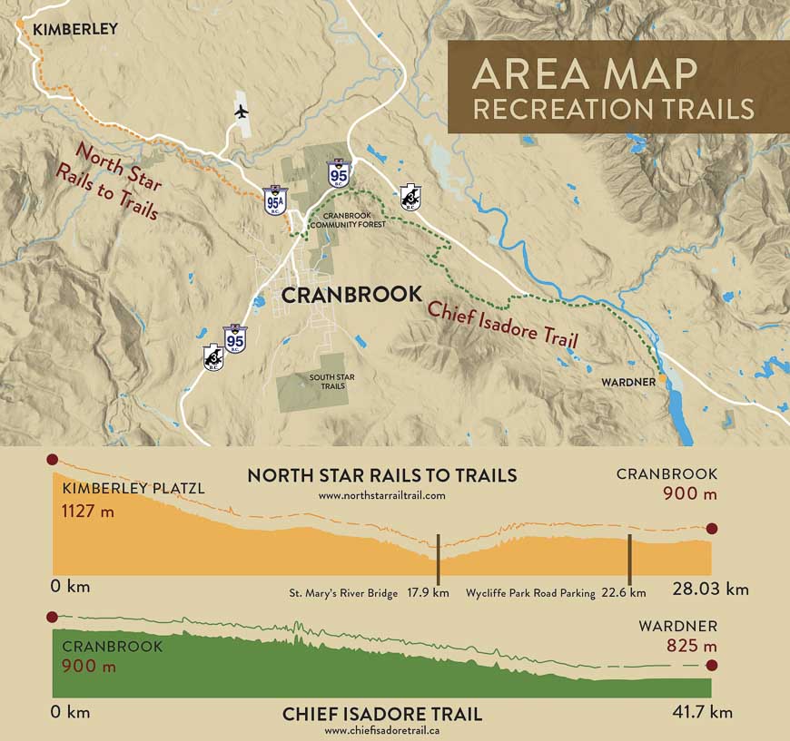 The Rail Trail showing elevation changes