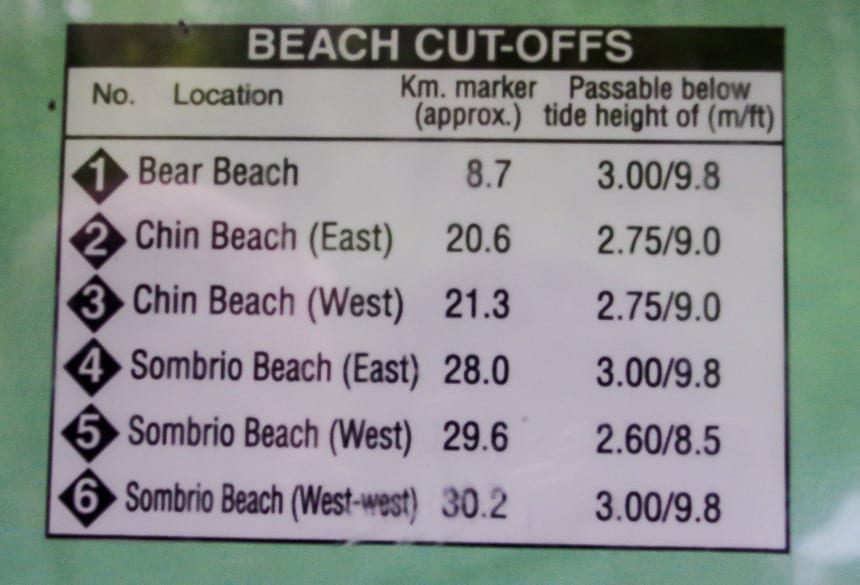 Delaware High Tide Chart